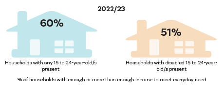 Disabled household