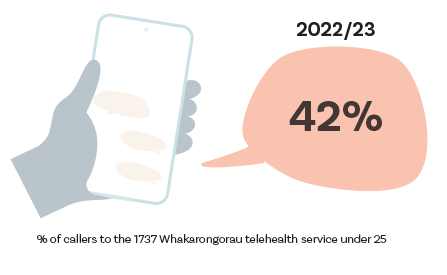 Telehealth services