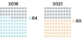Average youth mental wellbeing scores