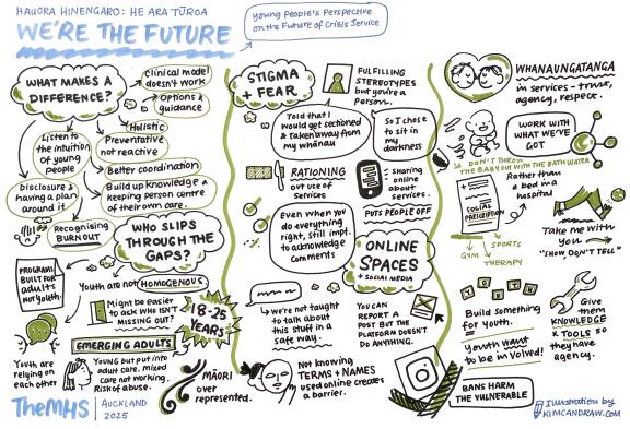 A visual illustration of the rangatahi and young people panel at Hauora Hinengaro conference 2025