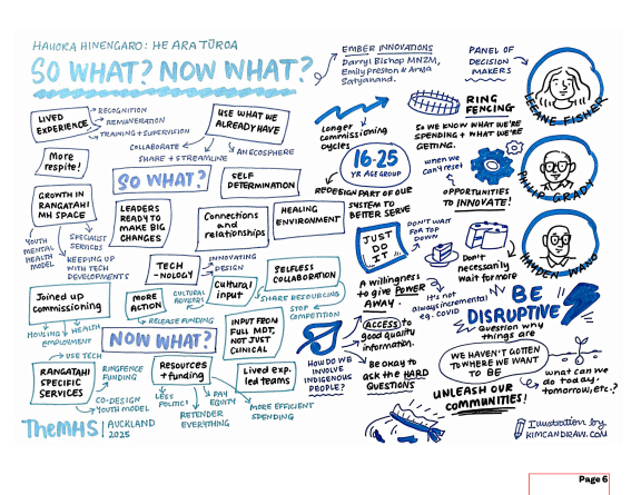 Visual recording of the So what session from the Hauora hinengaro conference. 