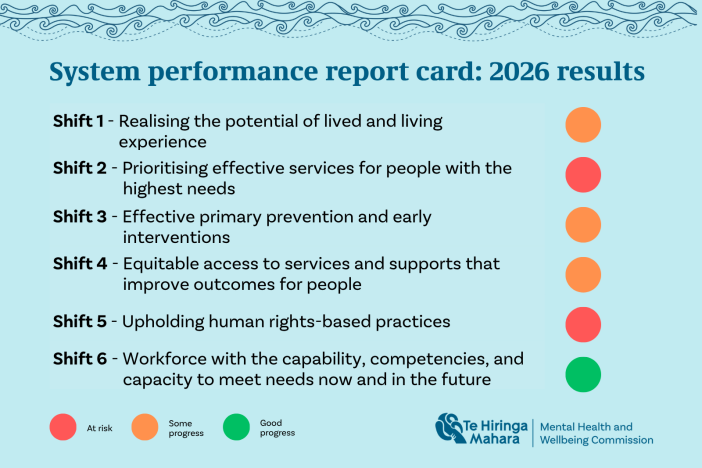System performance 2026 social