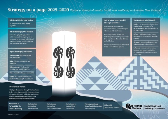 Image showing Te Hiringa Mahara Strategic priorities for 2025-2029. Illustration of our guiding tohu (symbol): a pou with a manaia picture on it and light radiating through it.  